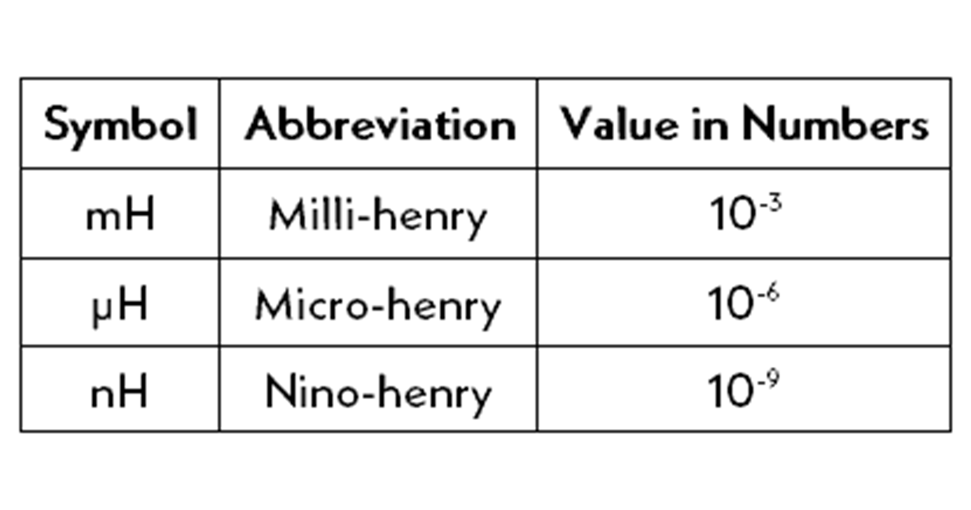 Understanding Inductance Values in Inductors: A Complete Guide